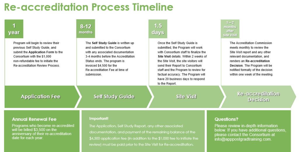 Re Accreditation Process Timeline